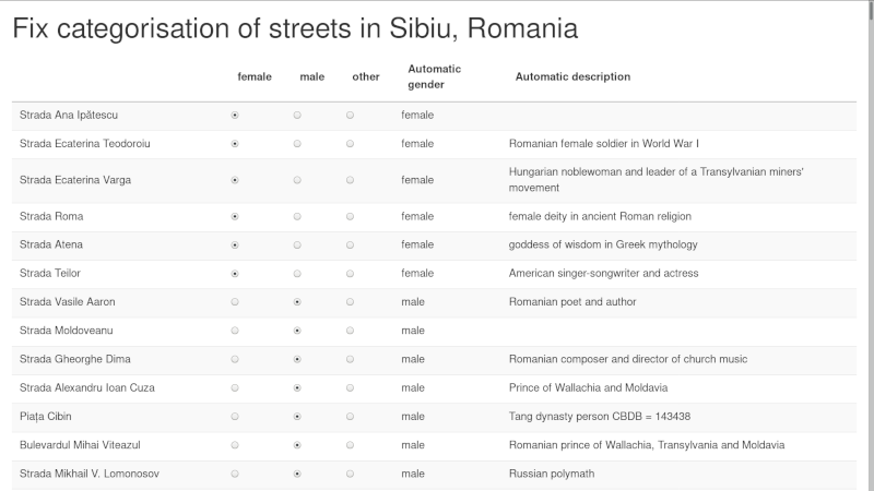 Sibiu - Wikidata