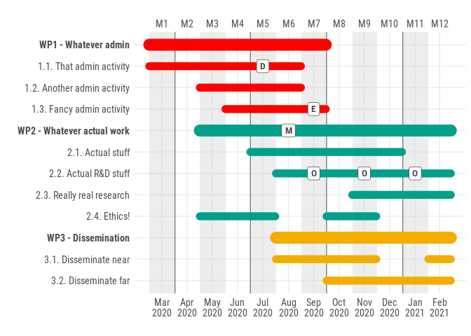 Fancy Gantt Chart